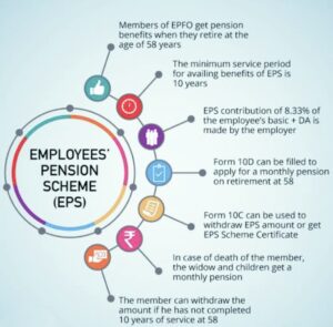 Unified Pension Scheme 2024: Latest Developments, Benefits, and Challenges